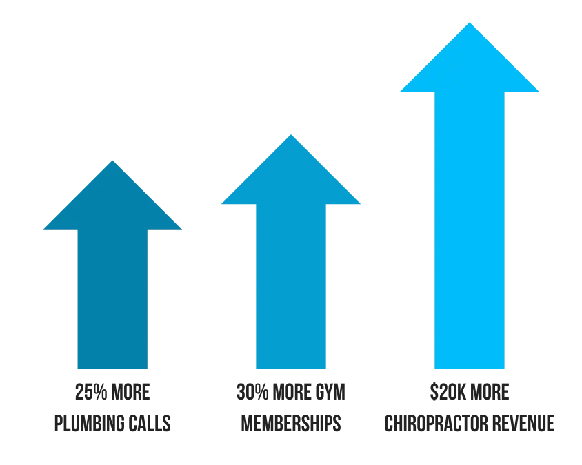 Graphic Showing How Local Business Owners Made More Revenue, And Got More Phone Calls And Leads When They Wrapped Their Business Vehicles With Los Wrapidos